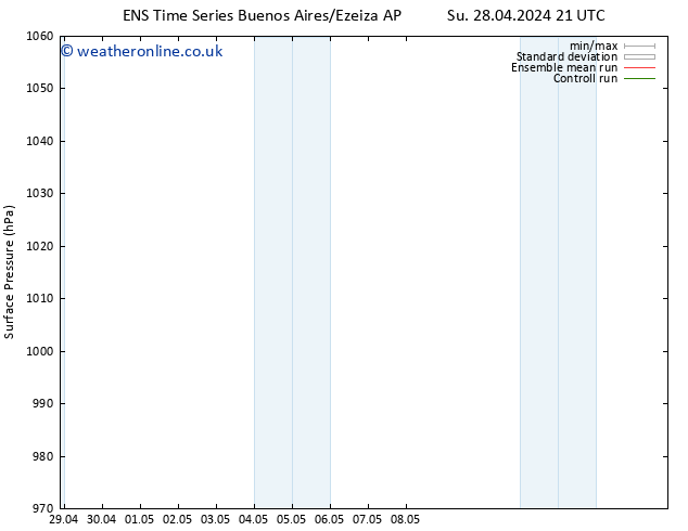 Surface pressure GEFS TS We 01.05.2024 09 UTC