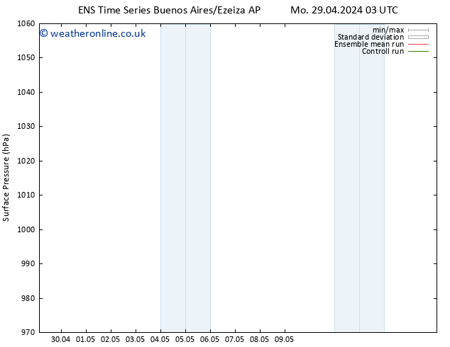 Surface pressure GEFS TS Mo 06.05.2024 03 UTC
