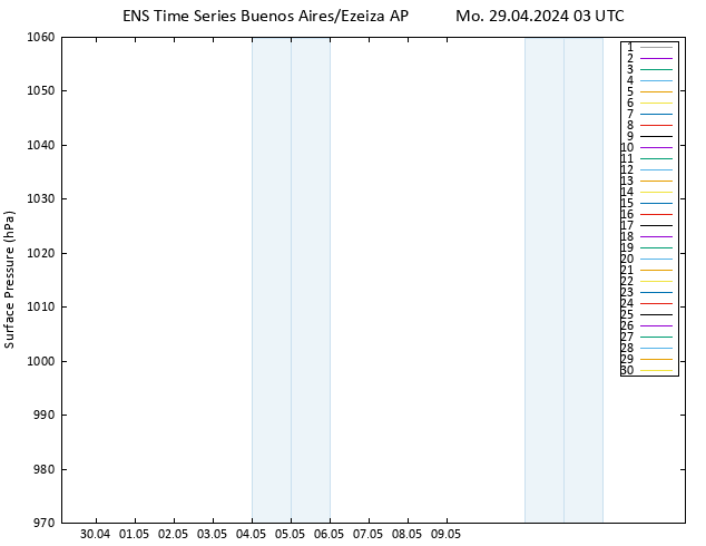 Surface pressure GEFS TS Mo 29.04.2024 03 UTC