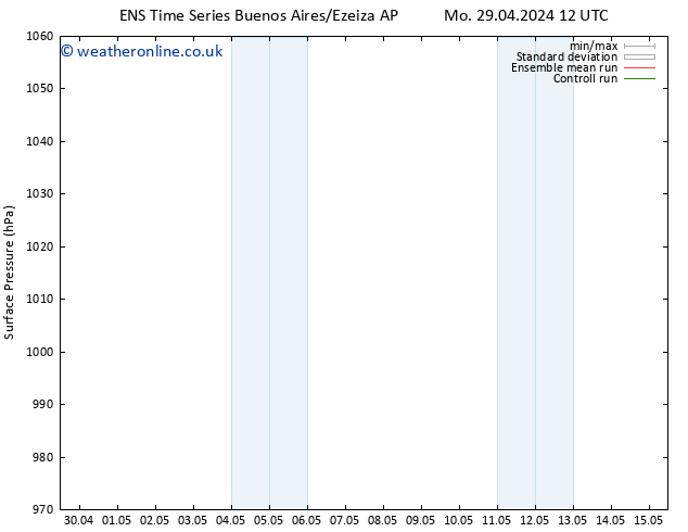 Surface pressure GEFS TS We 01.05.2024 00 UTC