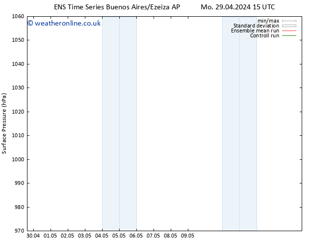 Surface pressure GEFS TS We 15.05.2024 15 UTC