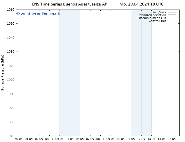 Surface pressure GEFS TS Th 02.05.2024 06 UTC