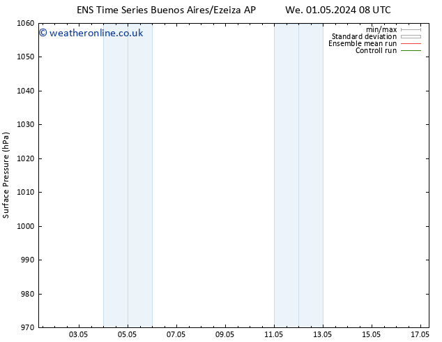 Surface pressure GEFS TS Su 05.05.2024 14 UTC