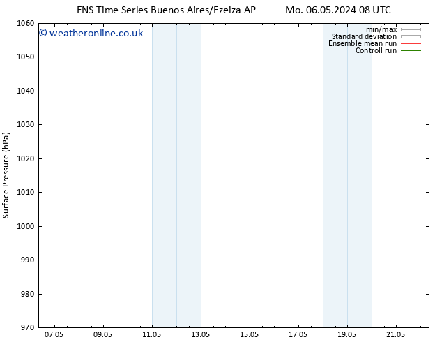 Surface pressure GEFS TS Fr 10.05.2024 20 UTC