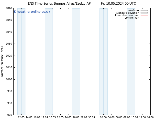 Surface pressure GEFS TS Su 12.05.2024 06 UTC