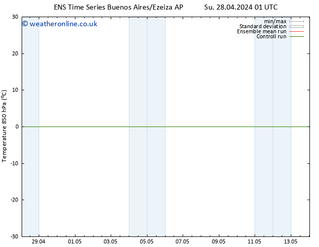 Temp. 850 hPa GEFS TS Tu 14.05.2024 01 UTC