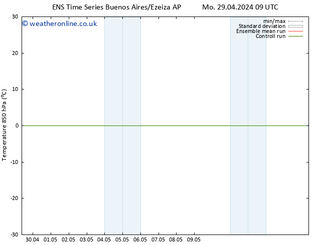 Temp. 850 hPa GEFS TS Fr 03.05.2024 21 UTC