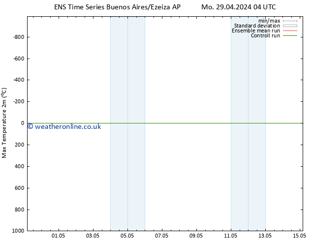 Temperature High (2m) GEFS TS Mo 29.04.2024 10 UTC