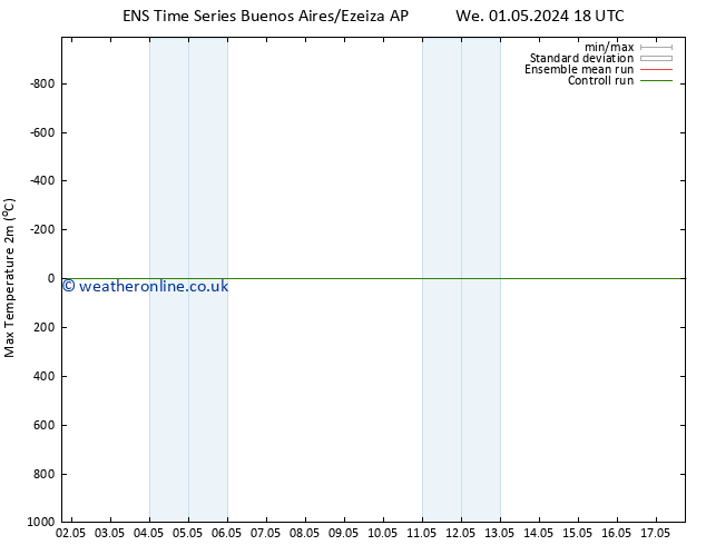 Temperature High (2m) GEFS TS Th 09.05.2024 12 UTC