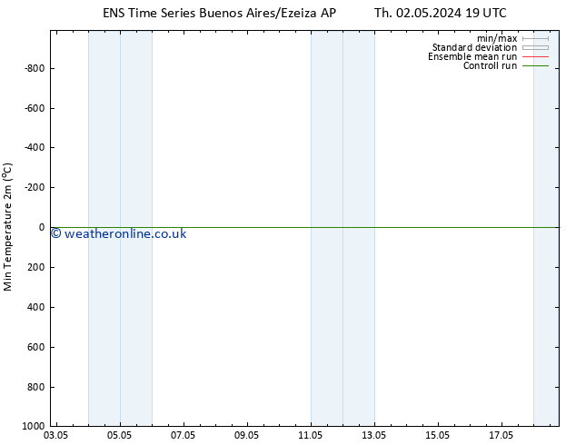Temperature Low (2m) GEFS TS Sa 11.05.2024 07 UTC