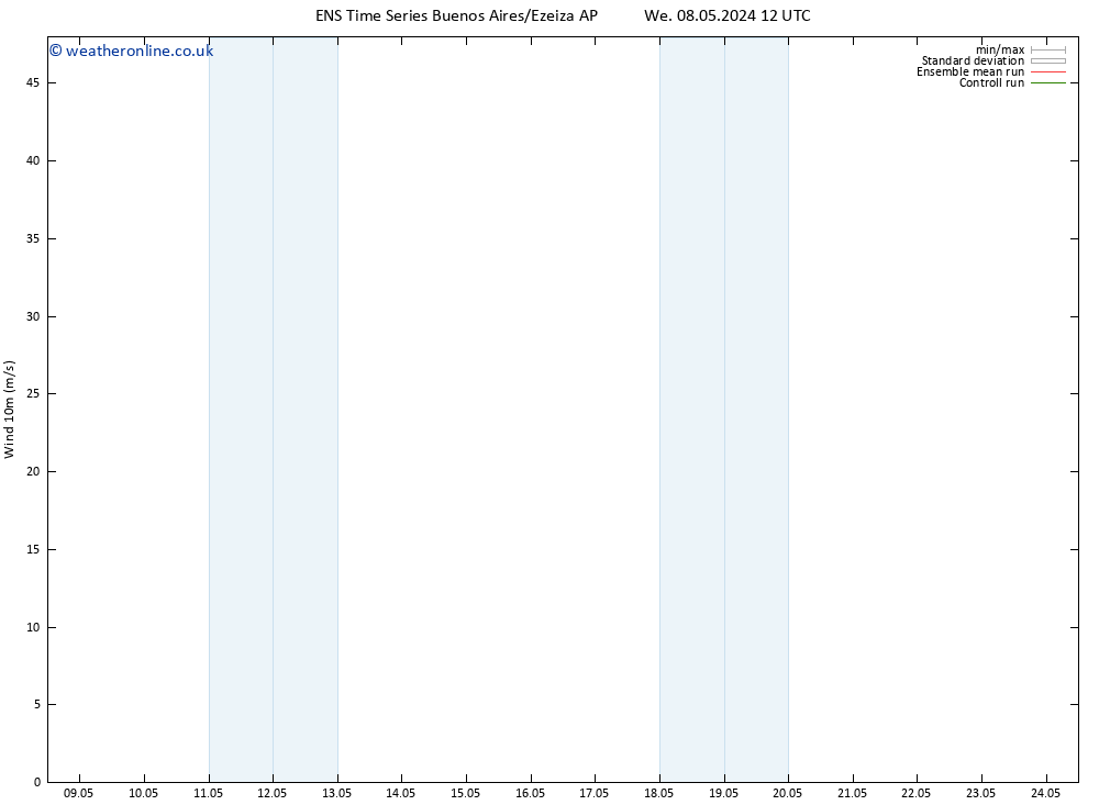 Surface wind GEFS TS Fr 10.05.2024 12 UTC