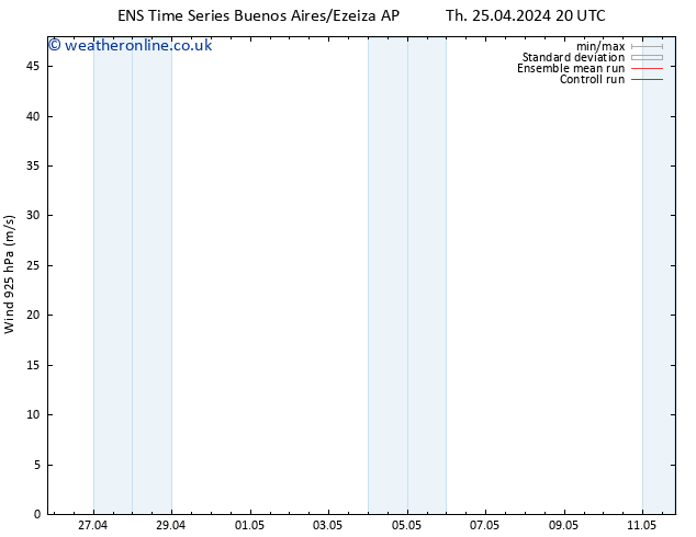 Wind 925 hPa GEFS TS Sa 11.05.2024 20 UTC