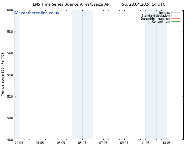 Height 500 hPa GEFS TS Tu 14.05.2024 14 UTC