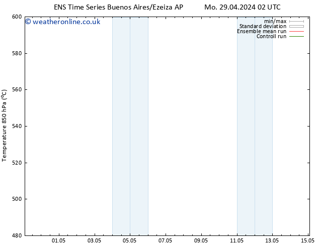 Height 500 hPa GEFS TS Mo 06.05.2024 08 UTC