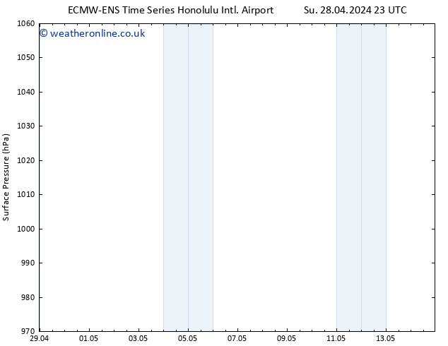 Surface pressure ALL TS Mo 29.04.2024 17 UTC