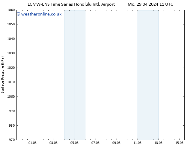 Surface pressure ALL TS Th 02.05.2024 11 UTC