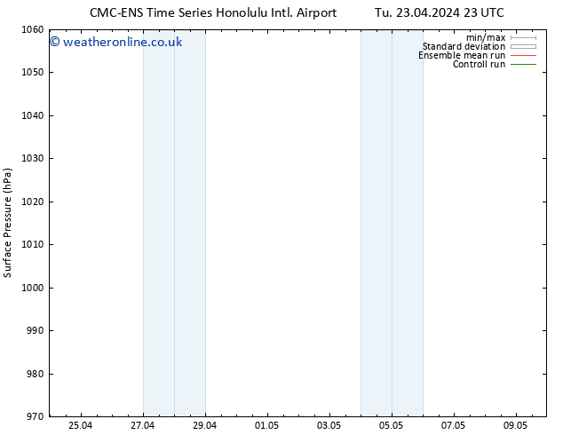 Surface pressure CMC TS Th 25.04.2024 23 UTC