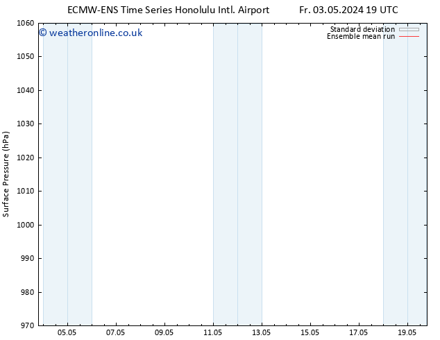 Surface pressure ECMWFTS Su 05.05.2024 19 UTC