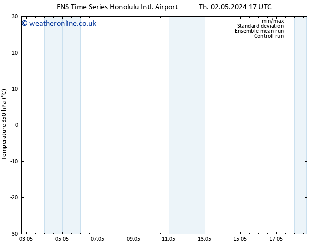 Temp. 850 hPa GEFS TS Sa 04.05.2024 05 UTC