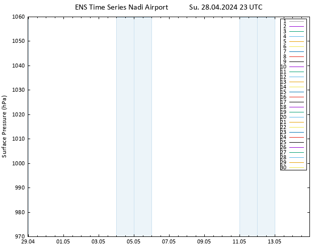 Surface pressure GEFS TS Su 28.04.2024 23 UTC