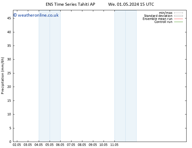Precipitation GEFS TS Fr 03.05.2024 15 UTC