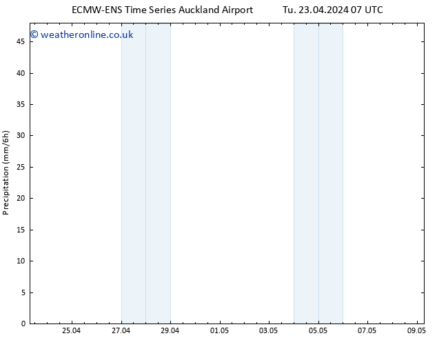 Precipitation ALL TS Th 25.04.2024 19 UTC