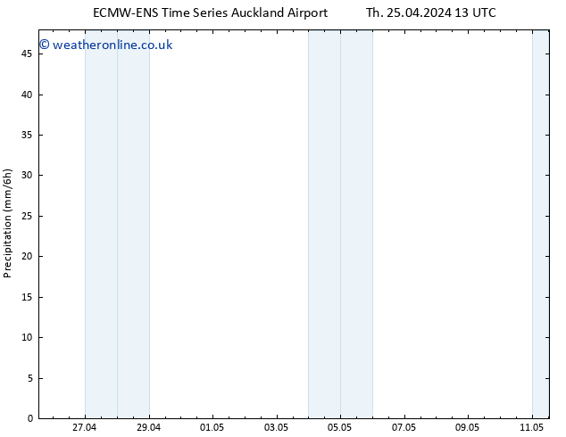 Precipitation ALL TS Th 25.04.2024 19 UTC