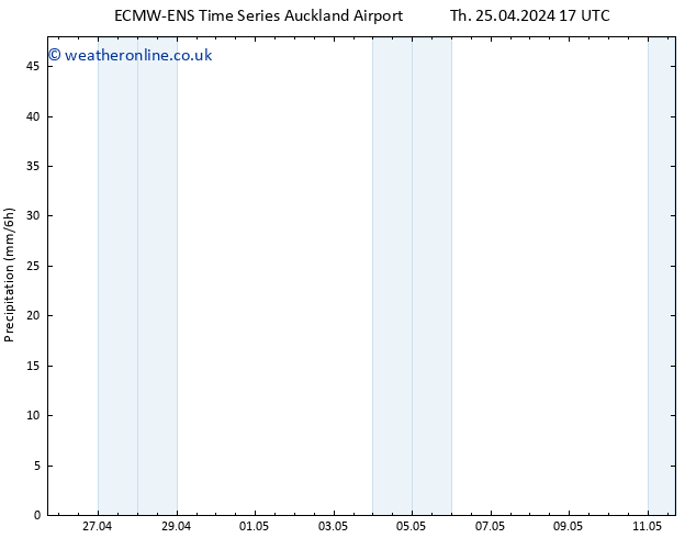 Precipitation ALL TS Su 28.04.2024 05 UTC