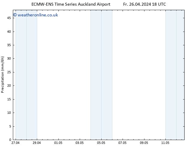 Precipitation ALL TS Su 05.05.2024 06 UTC
