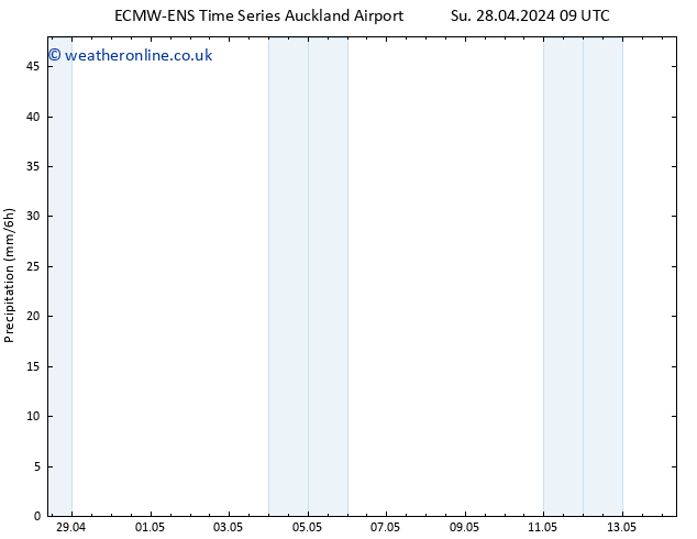 Precipitation ALL TS Mo 29.04.2024 03 UTC