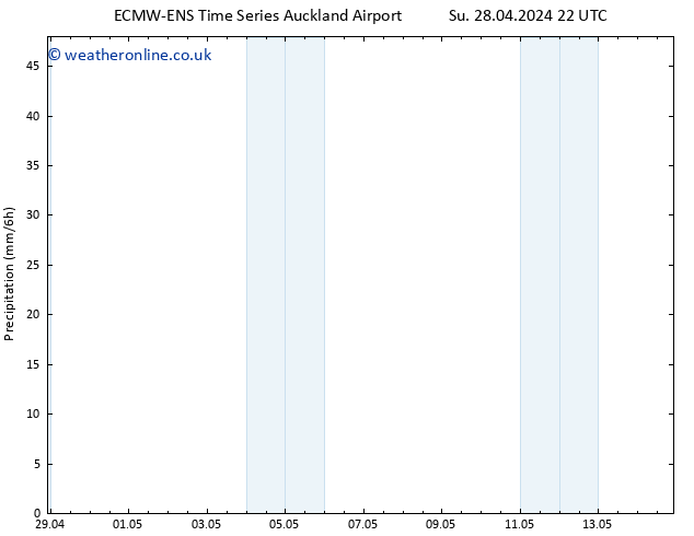 Precipitation ALL TS Mo 29.04.2024 16 UTC