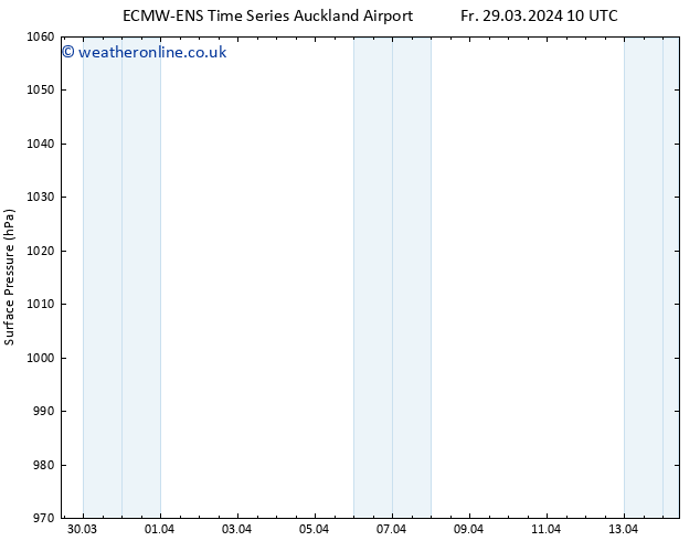 Surface pressure ALL TS Sa 30.03.2024 04 UTC