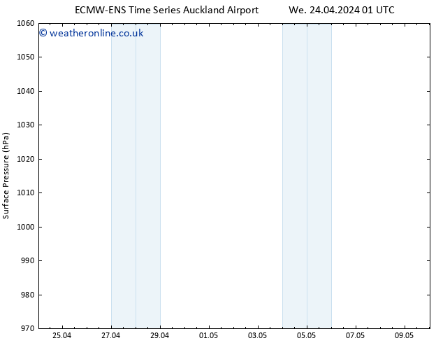 Surface pressure ALL TS Fr 26.04.2024 07 UTC