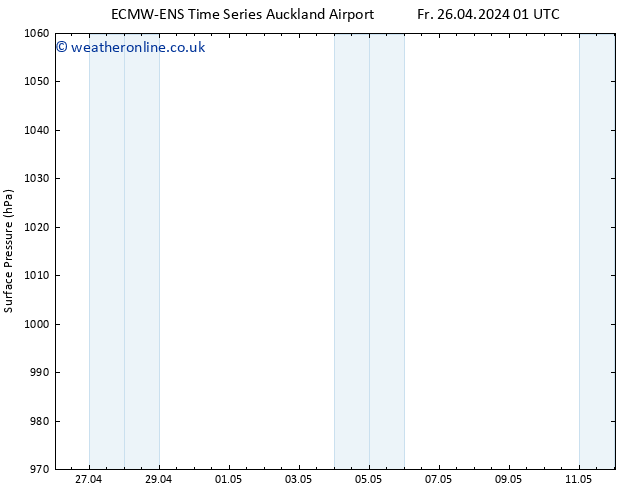 Surface pressure ALL TS Th 02.05.2024 13 UTC