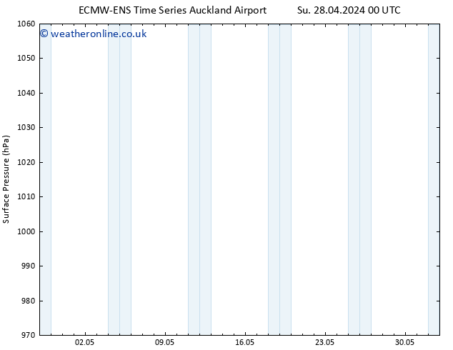 Surface pressure ALL TS We 01.05.2024 00 UTC