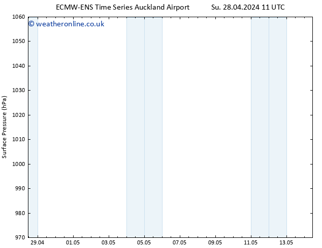 Surface pressure ALL TS Tu 30.04.2024 11 UTC