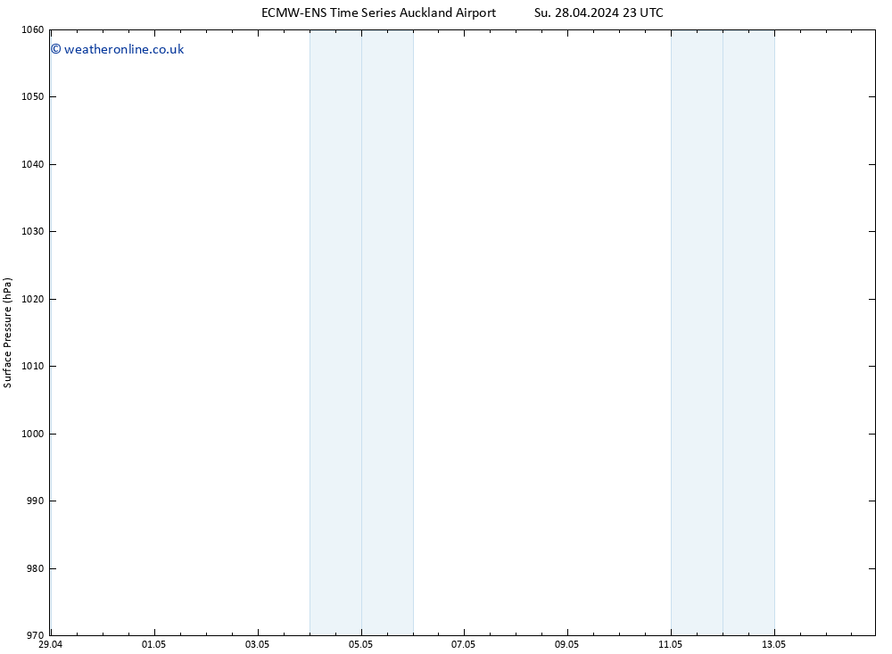 Surface pressure ALL TS Mo 29.04.2024 17 UTC