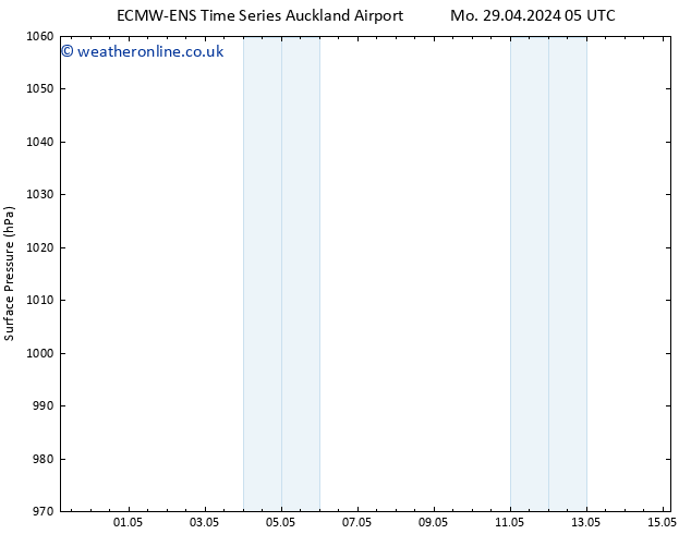 Surface pressure ALL TS Su 05.05.2024 05 UTC