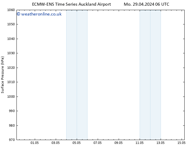 Surface pressure ALL TS Mo 06.05.2024 18 UTC