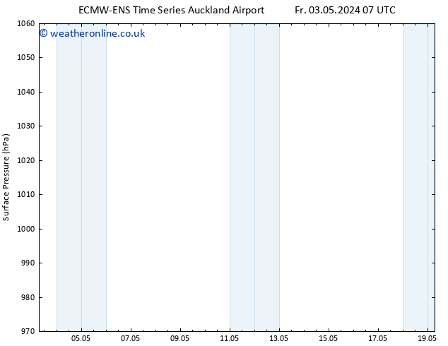 Surface pressure ALL TS Th 09.05.2024 01 UTC