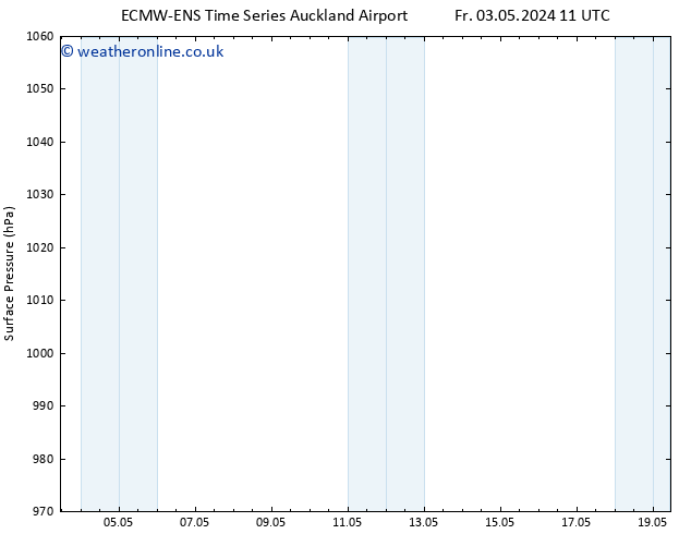 Surface pressure ALL TS Th 09.05.2024 23 UTC