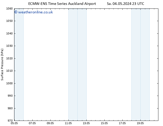 Surface pressure ALL TS Mo 20.05.2024 23 UTC