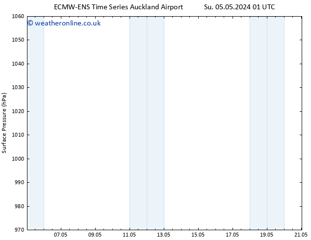 Surface pressure ALL TS Tu 07.05.2024 13 UTC