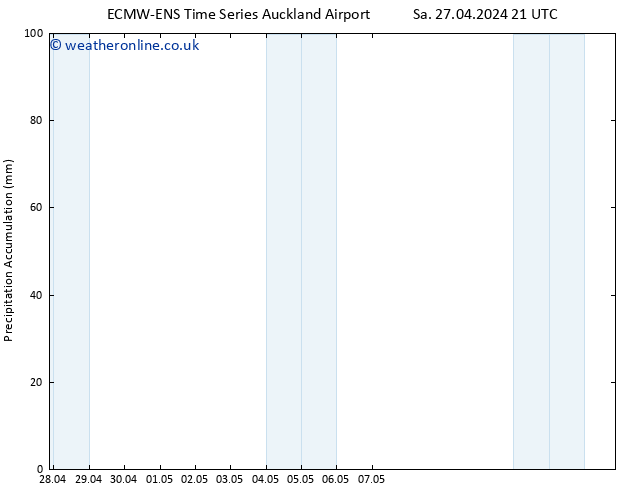 Precipitation accum. ALL TS Mo 29.04.2024 21 UTC