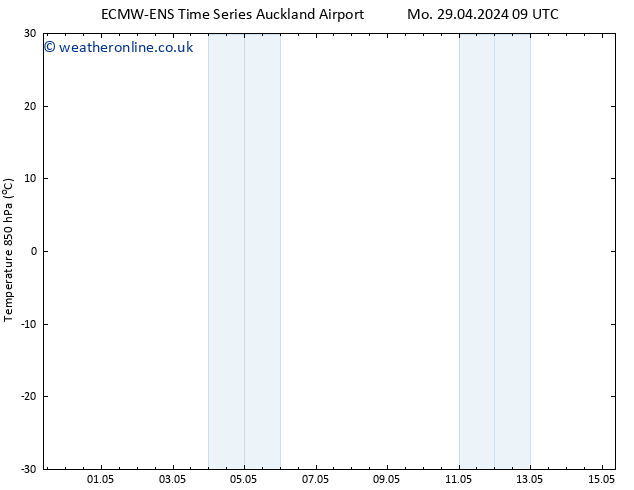 Temp. 850 hPa ALL TS Th 02.05.2024 09 UTC
