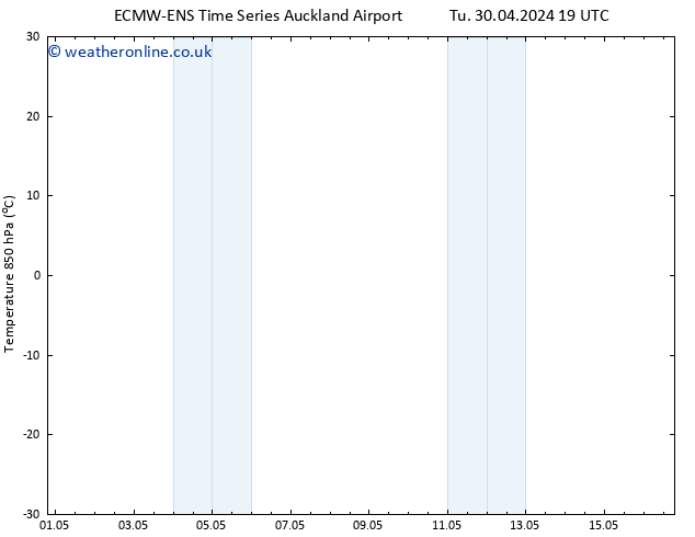 Temp. 850 hPa ALL TS Su 05.05.2024 19 UTC