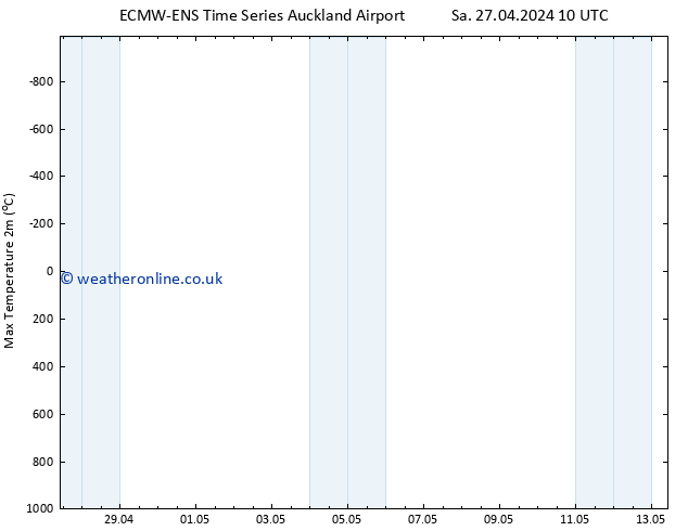 Temperature High (2m) ALL TS We 01.05.2024 22 UTC