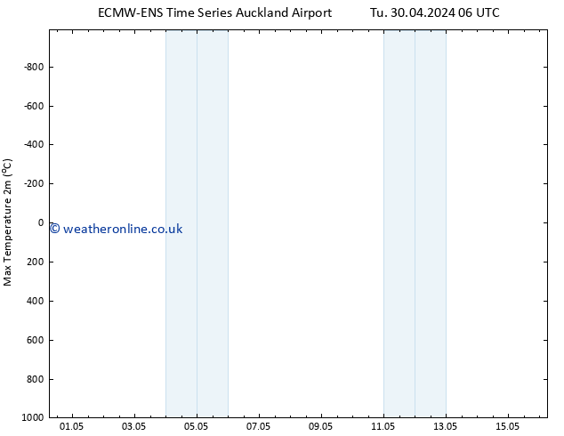 Temperature High (2m) ALL TS We 08.05.2024 18 UTC