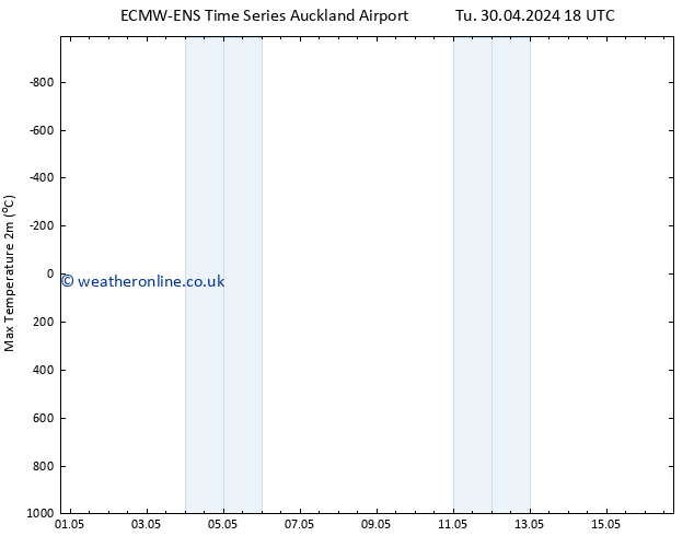 Temperature High (2m) ALL TS Su 05.05.2024 18 UTC