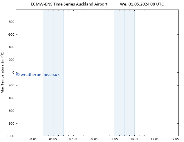 Temperature High (2m) ALL TS Tu 07.05.2024 08 UTC